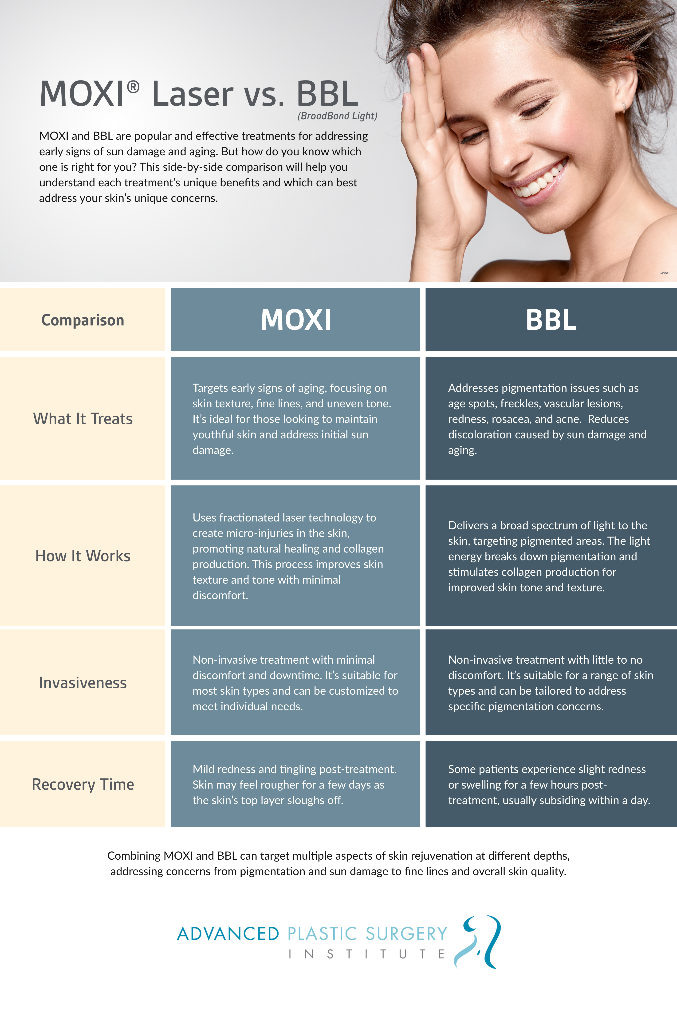  Infographic MOXI Laser vs. BBL.